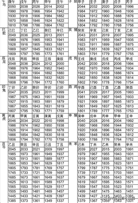 雞生肖年份|十二生肖年份對照表 (西元、民國)